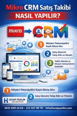 Mikro CRM Satış Takibi Nasıl Yapılır